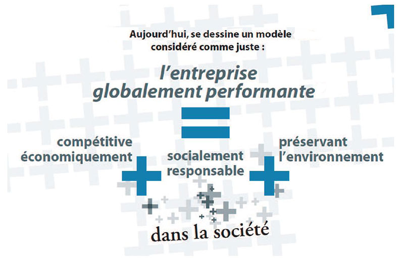 Modèle de l''entreprise globalement performante : Compétitive économiquement, socialement responsable, préservation de l'environnement
